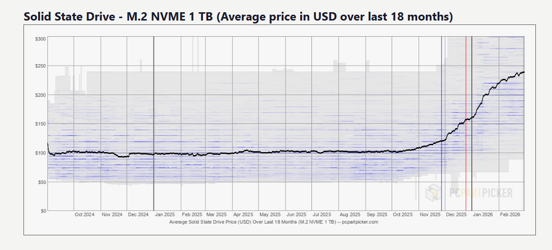 Price Hike Graph